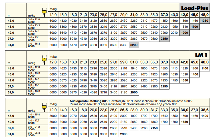 ������ ���������������� Liebherr 81 K.1