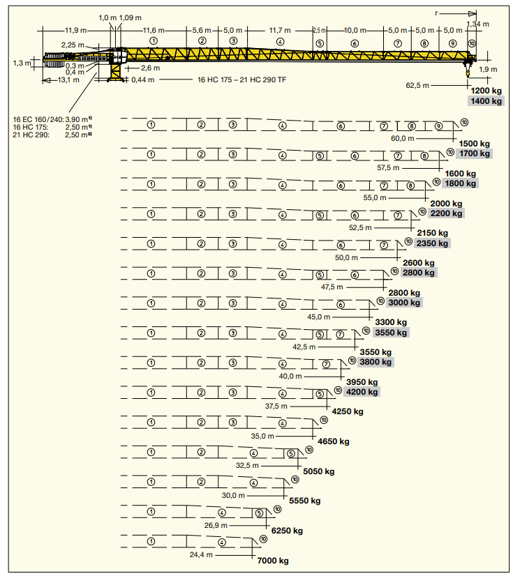    Liebherr 150 EC-B 8 Litronic 