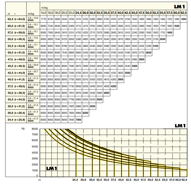   Liebherr 150 EC-B 8 Litronic 