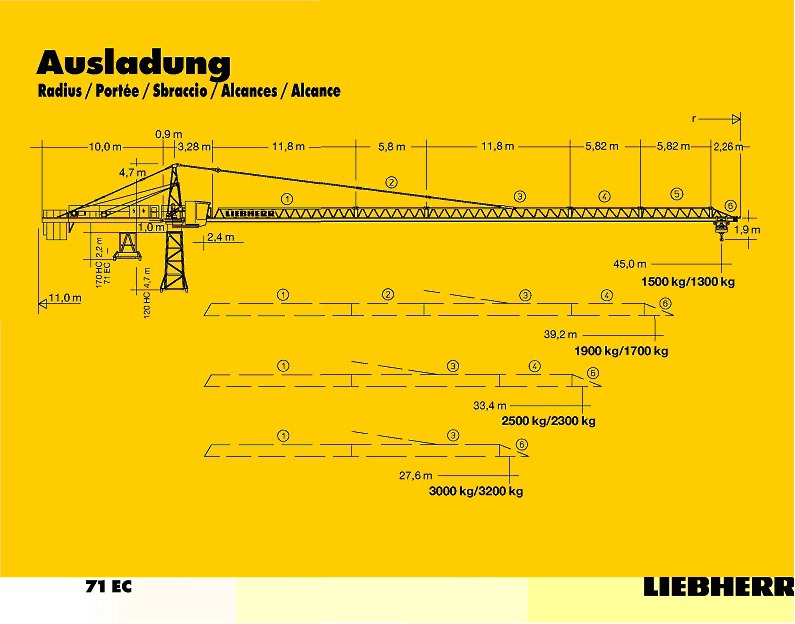    Liebherr 71 EC 