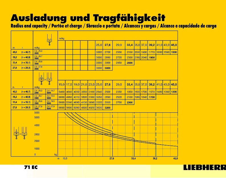   Liebherr 71 EC 