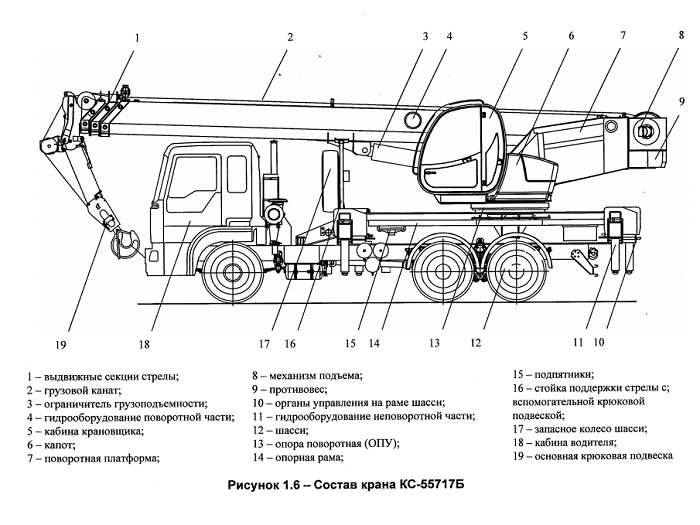 Технические характеристики автокрана КС 54711