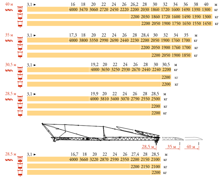 Таблица грузоподъемности Потайн ИГО T70