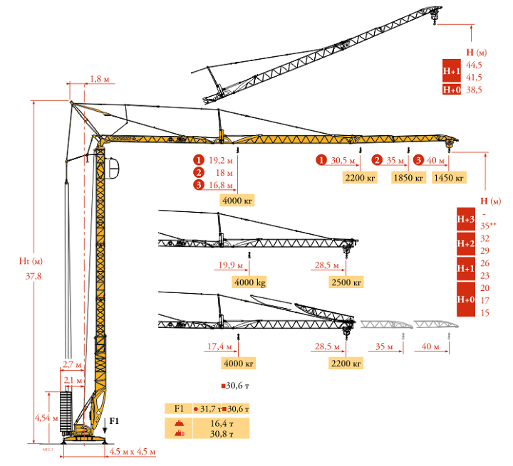    Potain IGO T70