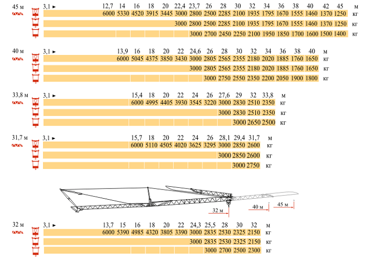 Таблица грузоподъемности Потайн ИГО 85А