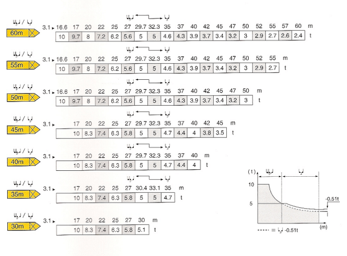    MC 205B