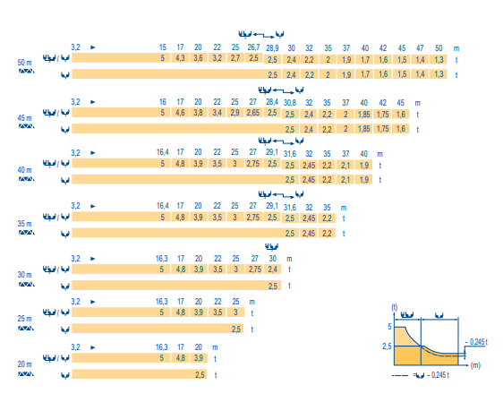 Таблица грузоподъемности Потайн MC 85