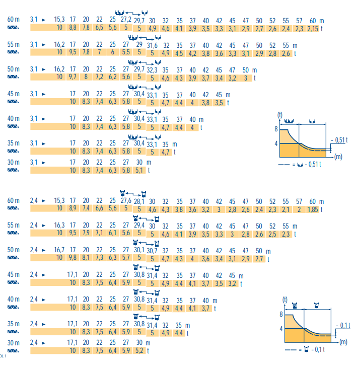 Таблица грузоподъемности Потайн MD 185A