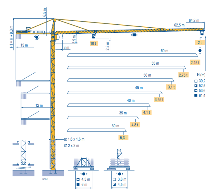    Potain MD 208