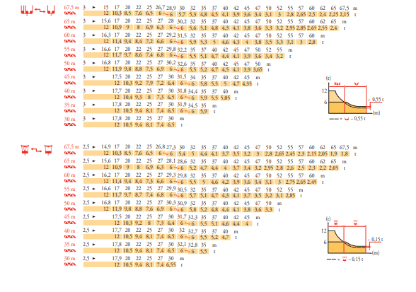Таблица грузоподъемности Потайн MD 238 J12