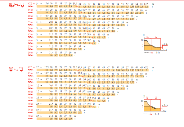 Таблица грузоподъемности Потайн MD 238 J10