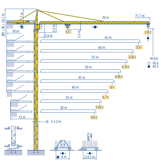    Potain MD 285B