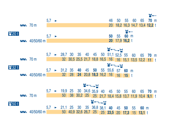 Таблица грузоподъемности Потайн MD 900