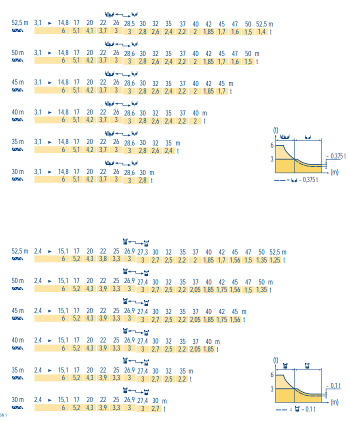 Таблица грузоподъемности Потайн MD 95