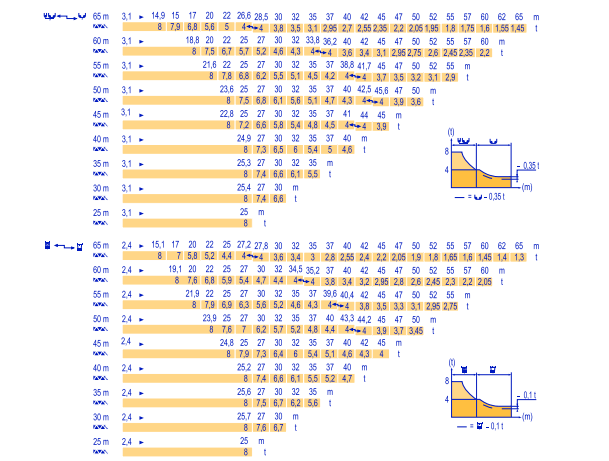    Potain MDT 218