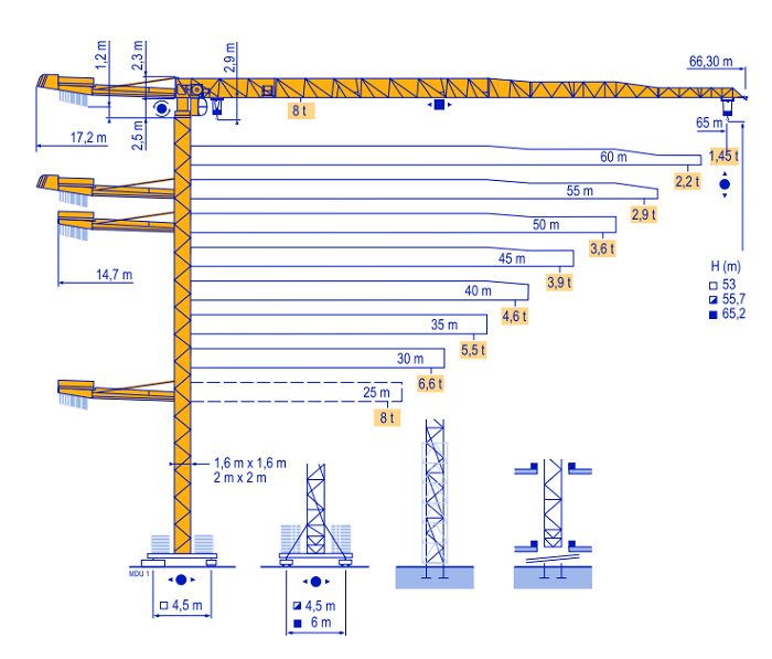    Potain MDT 218 