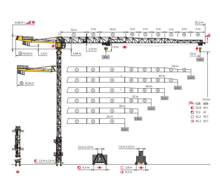    Potain MDT 128